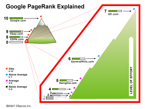 google pagerank