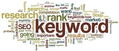 keyword density answers