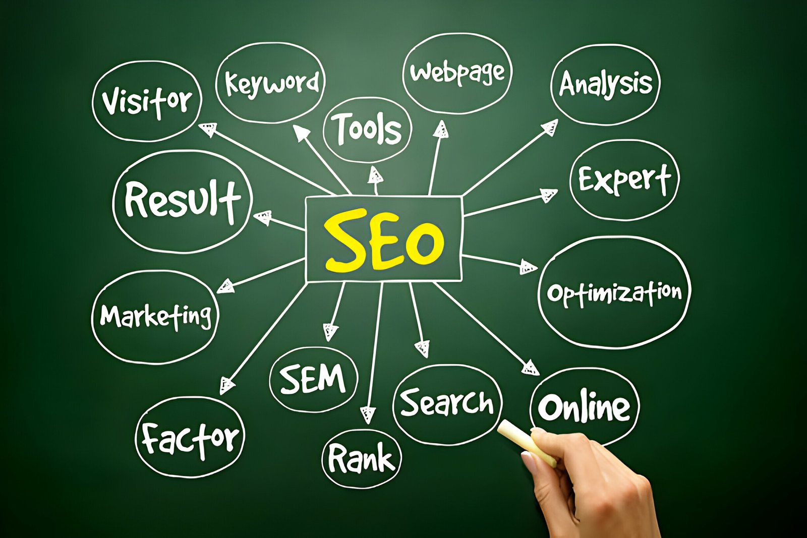 seo techniques