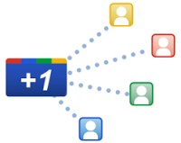 google-plus-1-button-for-blogs