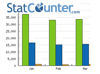 stat-counter